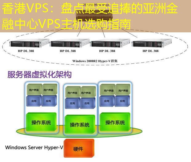 香港VPS：盘点最受追捧的亚洲金融中心VPS主机选购指南