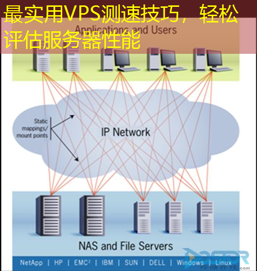 最实用VPS测速技巧，轻松评估服务器性能