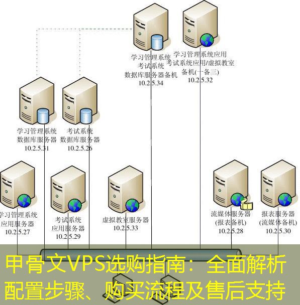 甲骨文VPS选购指南：全面解析配置步骤、购买流程及售后支持