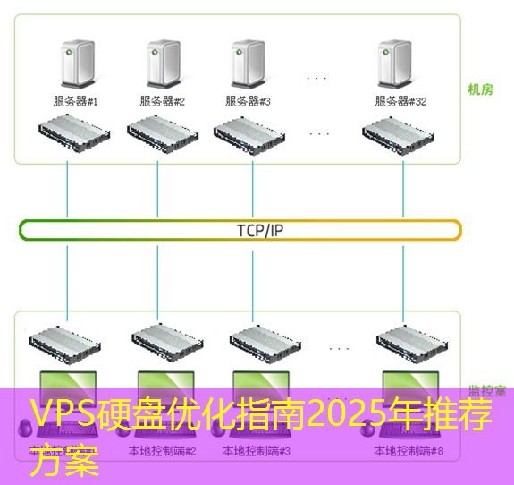 VPS硬盘优化指南2025年推荐方案