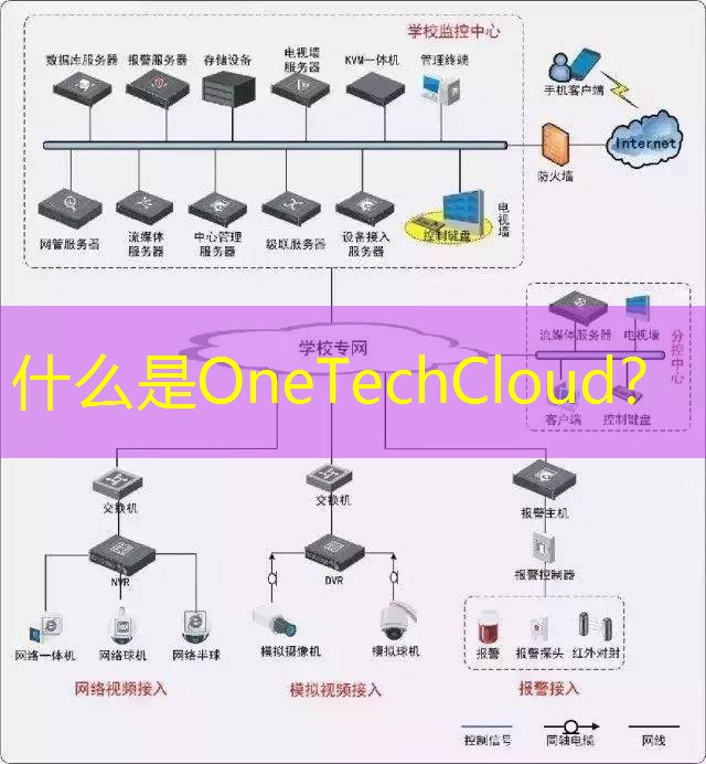什么是OneTechCloud？