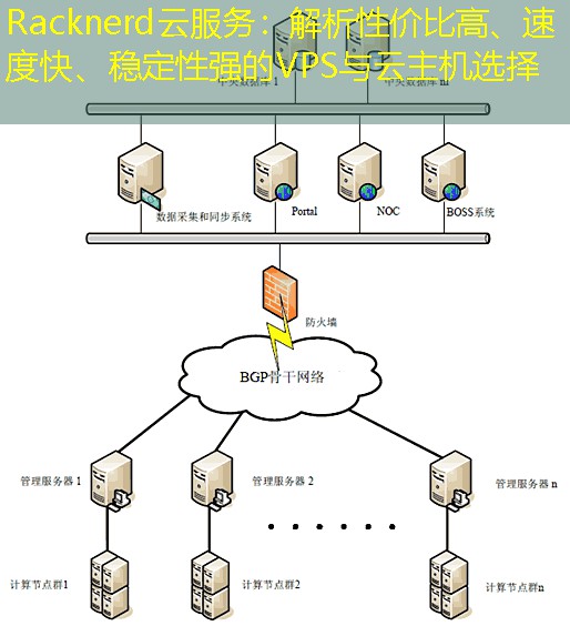 Racknerd云服务：解析性价比高、速度快、稳定性强的VPS与云主机选择