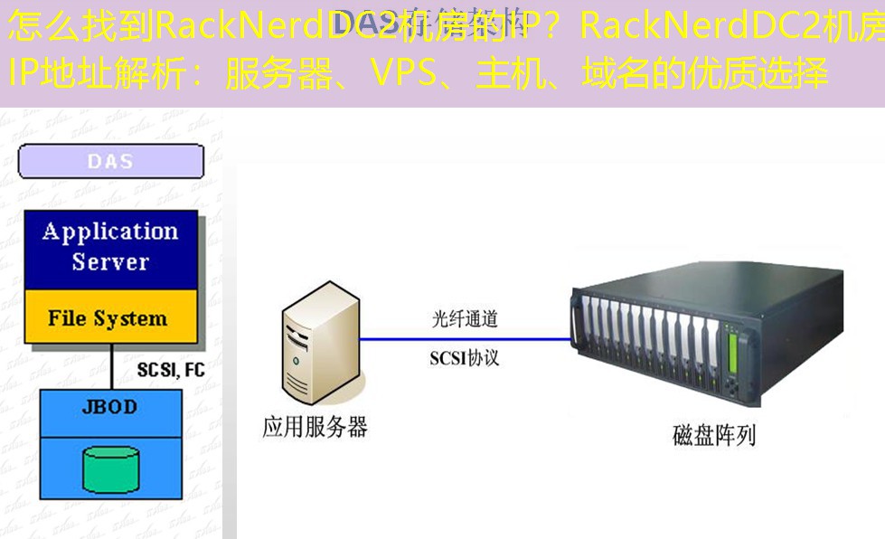 怎么找到RackNerdDC2机房的IP？RackNerdDC2机房IP地址解析：服务器、VPS、主机、域名的优质选择
