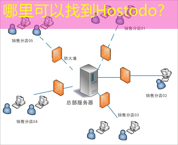 哪里可以找到Hostodo？