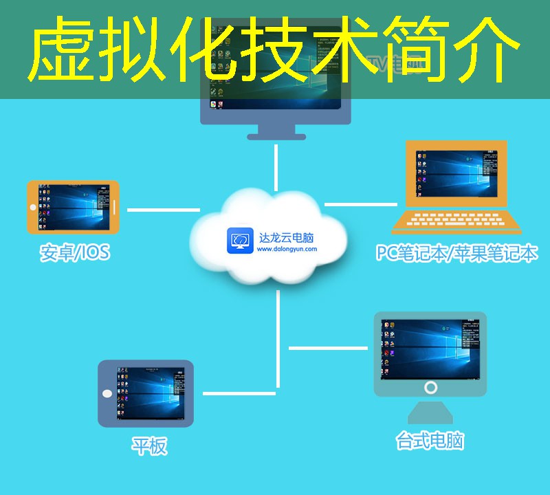 虚拟化技术简介