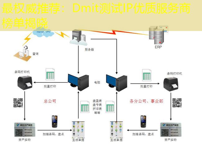 最权威推荐：Dmit测试IP优质服务商榜单揭晓
