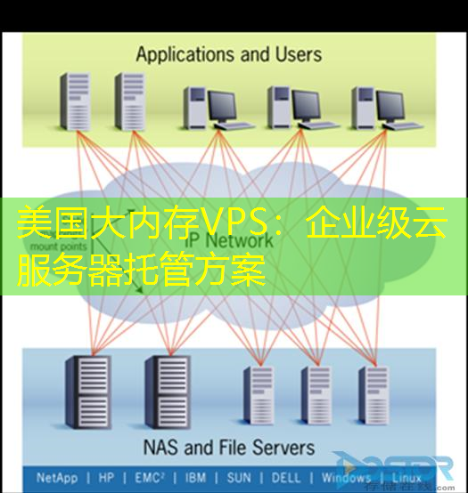 美国大内存VPS：企业级云服务器托管方案