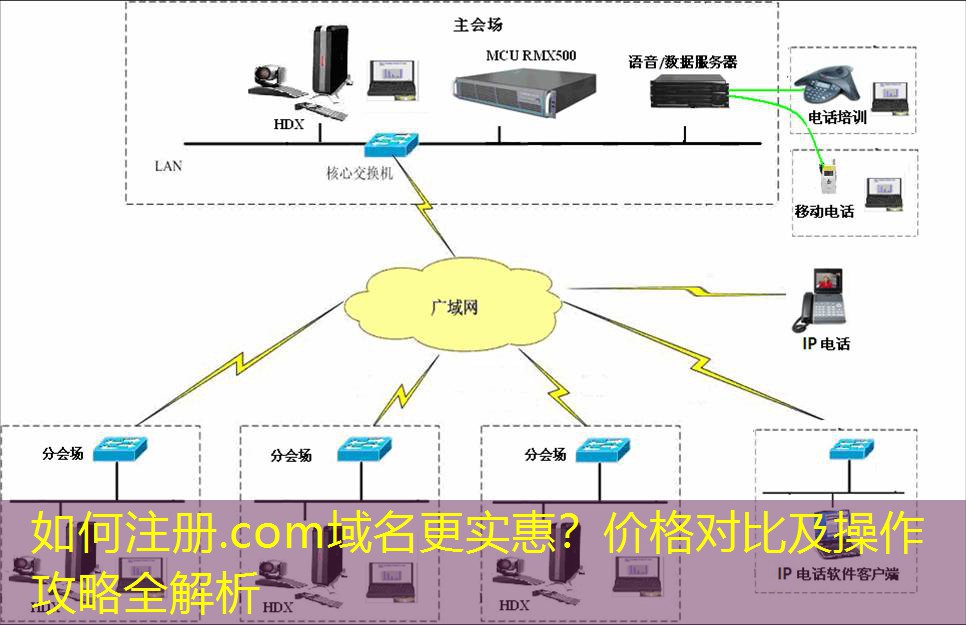 如何注册.com域名更实惠？价格对比及操作攻略全解析