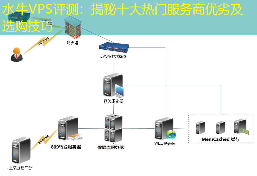 水牛VPS评测：揭秘十大热门服务商优劣及选购技巧