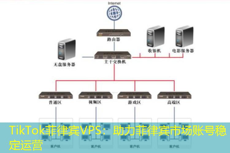 TikTok菲律宾VPS：助力菲律宾市场账号稳定运营