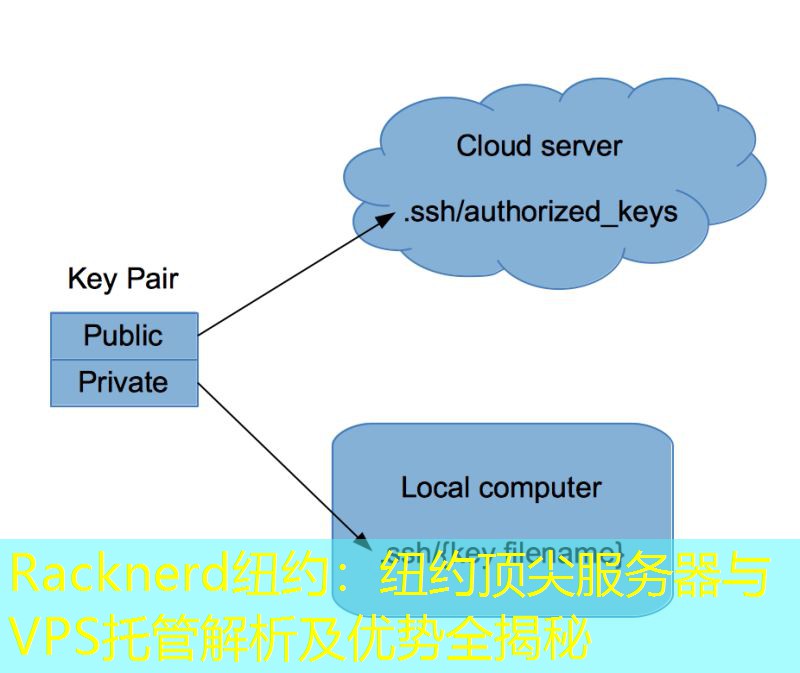 Racknerd纽约：纽约顶尖服务器与VPS托管解析及优势全揭秘