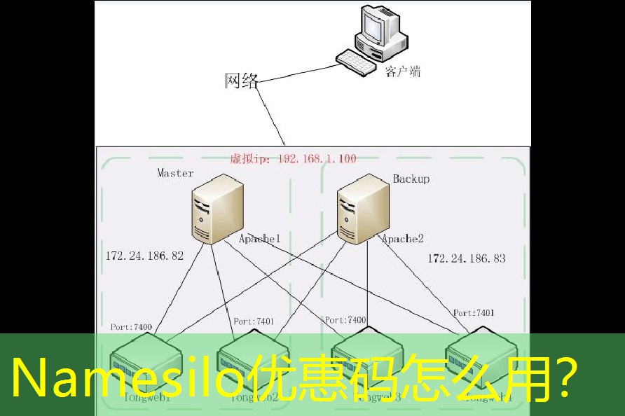 Namesilo优惠码怎么用？