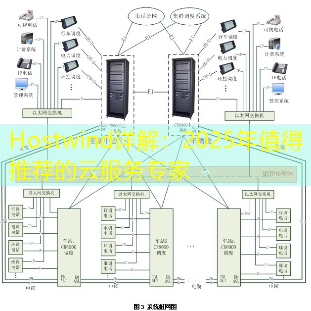 Hostwind详解：2025年值得推荐的云服务专家