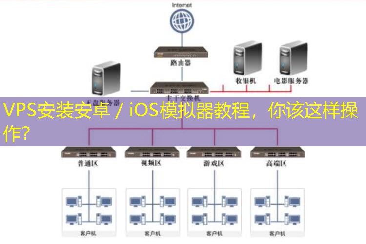 VPS安装安卓／iOS模拟器教程，你该这样操作？