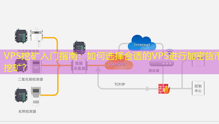 VPS挖矿入门指南：如何选择合适的VPS进行加密货币挖矿？