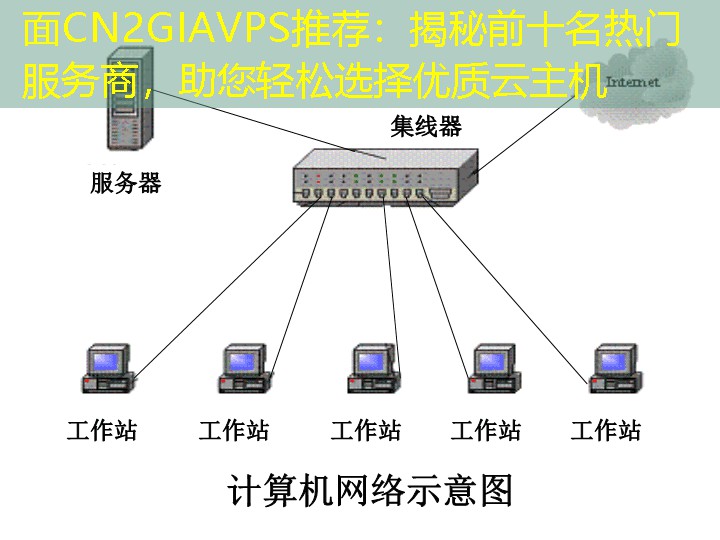 面CN2GIAVPS推荐：揭秘前十名热门服务商，助您轻松选择优质云主机