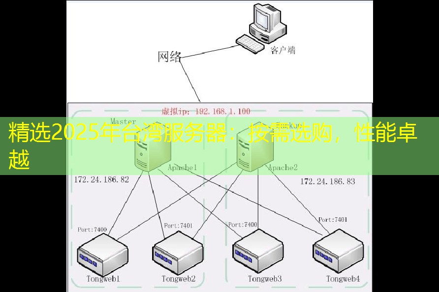 精选2025年台湾服务器：按需选购，性能卓越