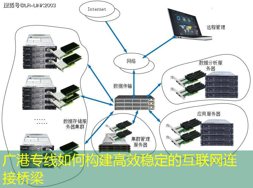 广港专线如何构建高效稳定的互联网连接桥梁