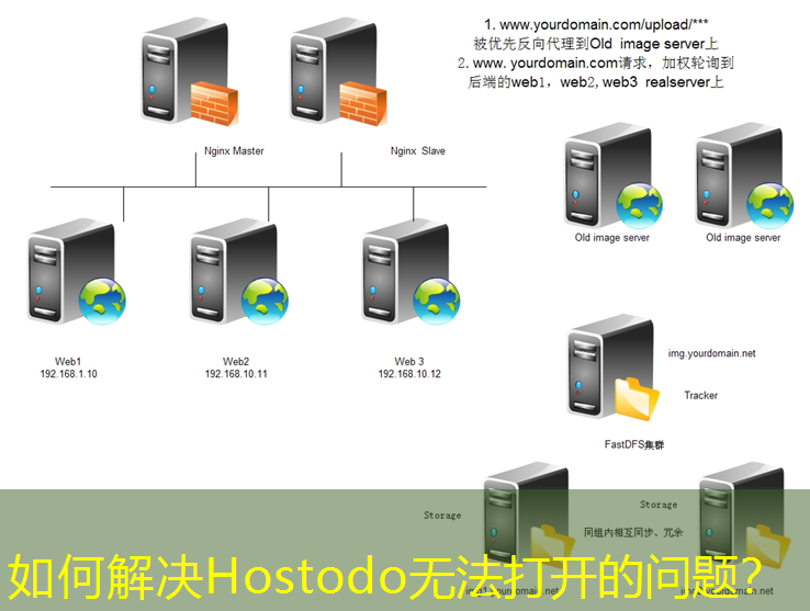 如何解决Hostodo无法打开的问题？