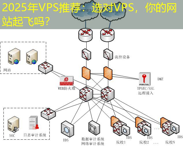 2025年VPS推荐：选对VPS，你的网站起飞吗？