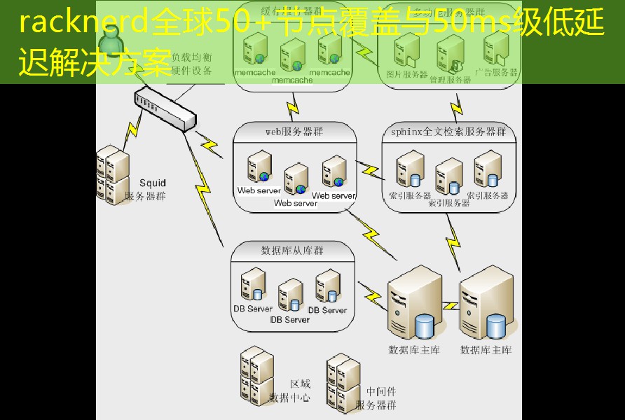 racknerd全球50+节点覆盖与50ms级低延迟解决方案