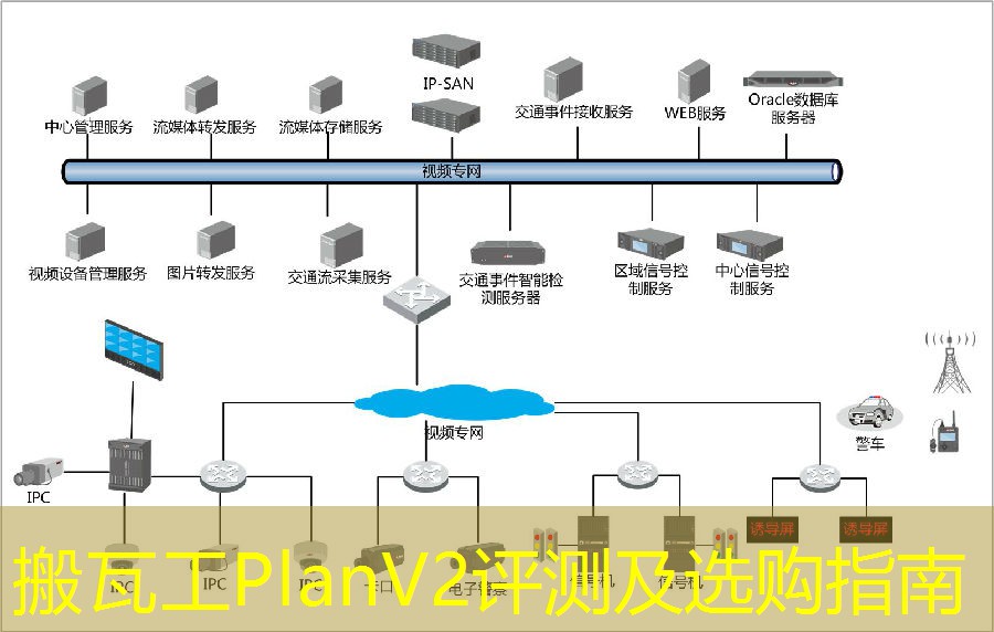 搬瓦工PlanV2评测及选购指南