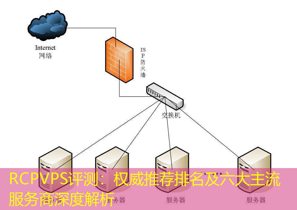 RCPVPS评测：权威推荐排名及六大主流服务商深度解析