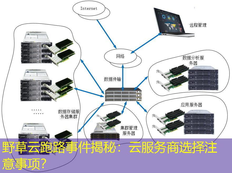 野草云跑路事件揭秘：云服务商选择注意事项？