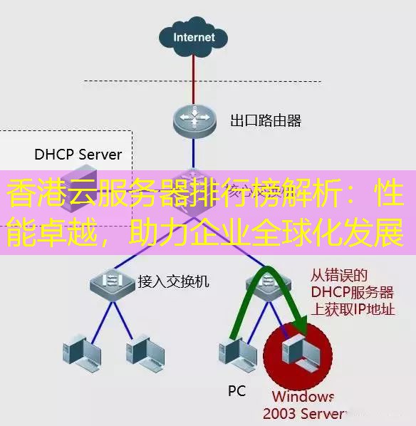 香港云服务器排行榜解析：性能卓越，助力企业全球化发展