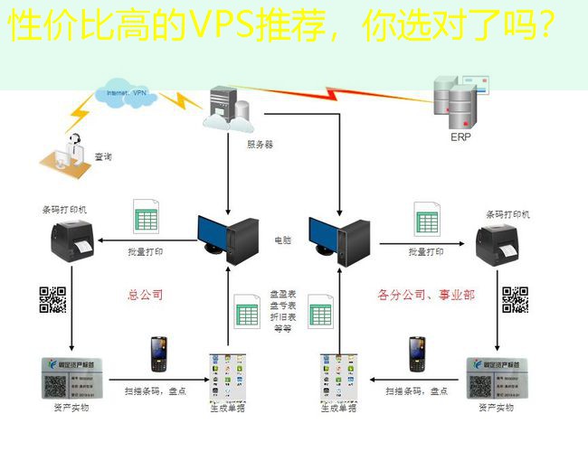 性价比高的VPS推荐，你选对了吗？