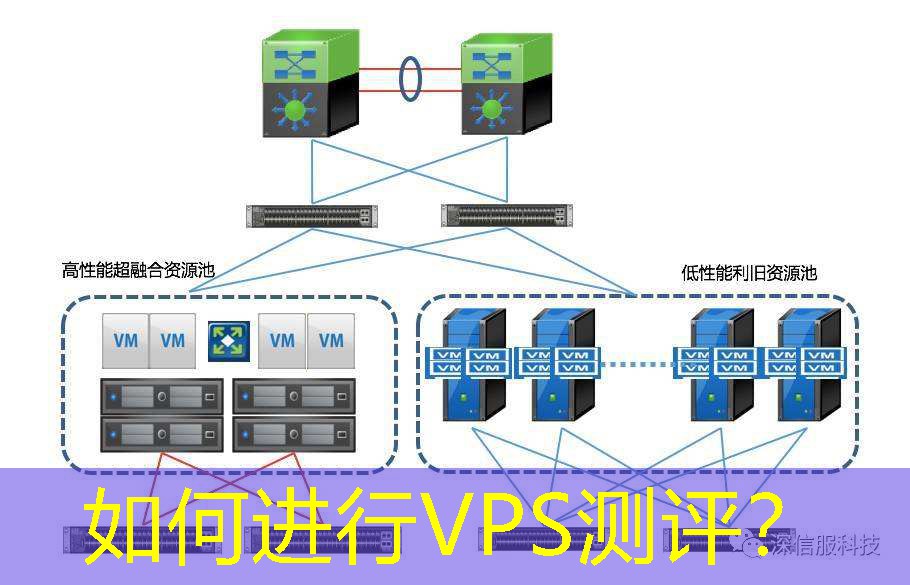 如何进行VPS测评？