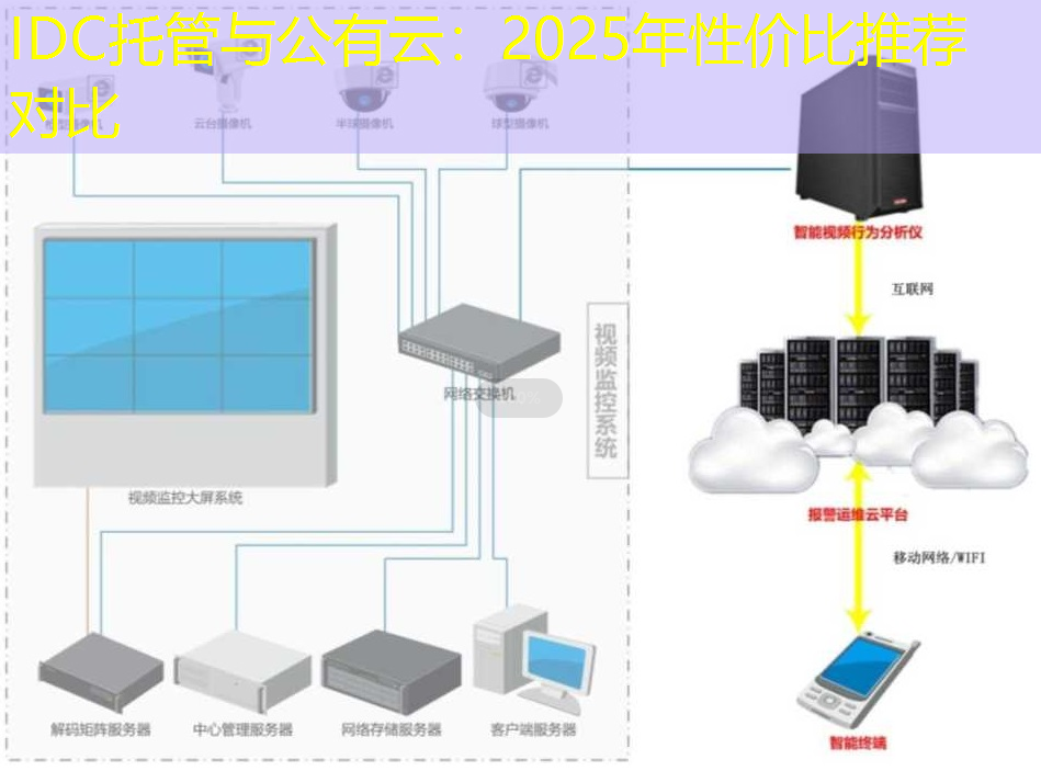 IDC托管与公有云：2025年性价比推荐对比