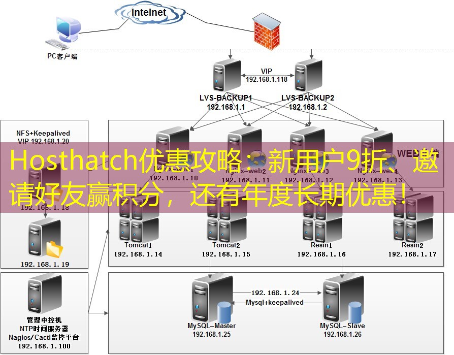 Hosthatch优惠攻略：新用户9折、邀请好友赢积分，还有年度长期优惠！