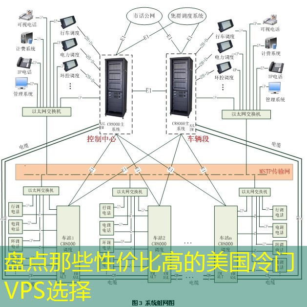 盘点那些性价比高的美国冷门VPS选择