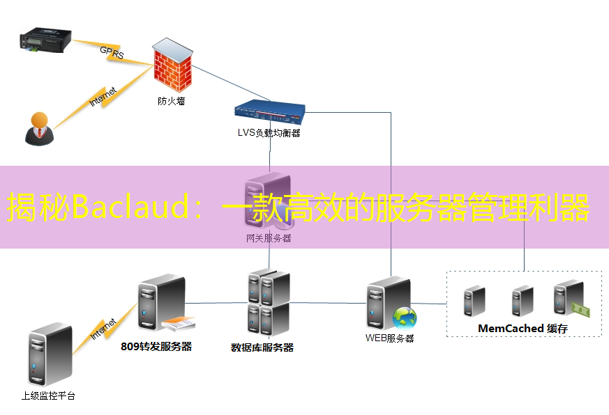揭秘Baclaud：一款高效的服务器管理利器