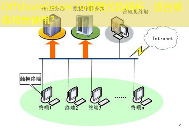 OffshoreServer1G带宽优势解析，适合哪些场景使用？