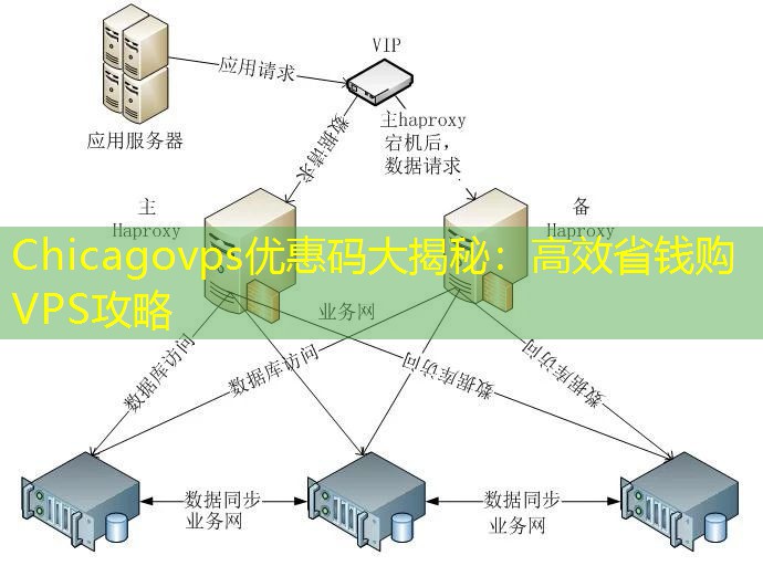 Chicagovps优惠码大揭秘：高效省钱购VPS攻略