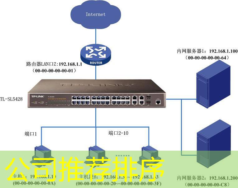 公司推荐排序