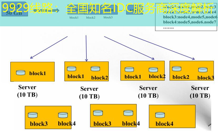 9929线路：全国知名IDC服务商深度解析