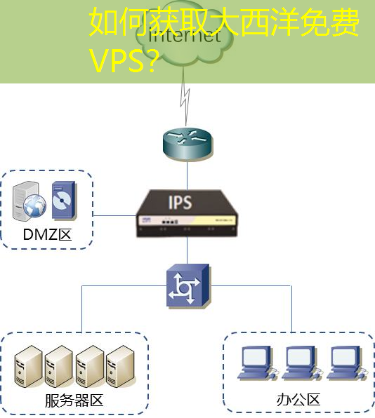 如何获取大西洋免费VPS？