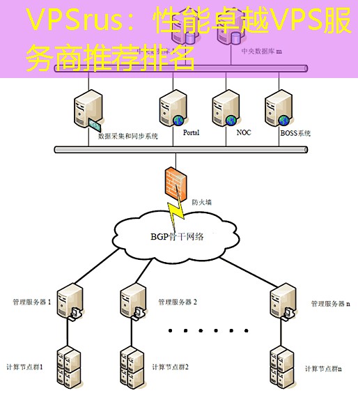VPSrus：性能卓越VPS服务商推荐排名