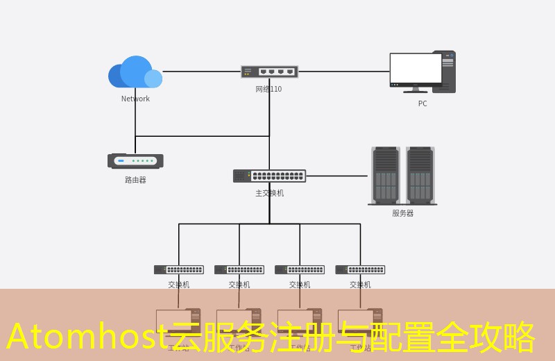 Atomhost云服务注册与配置全攻略