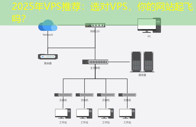 2025年VPS推荐：选对VPS，你的网站起飞吗？