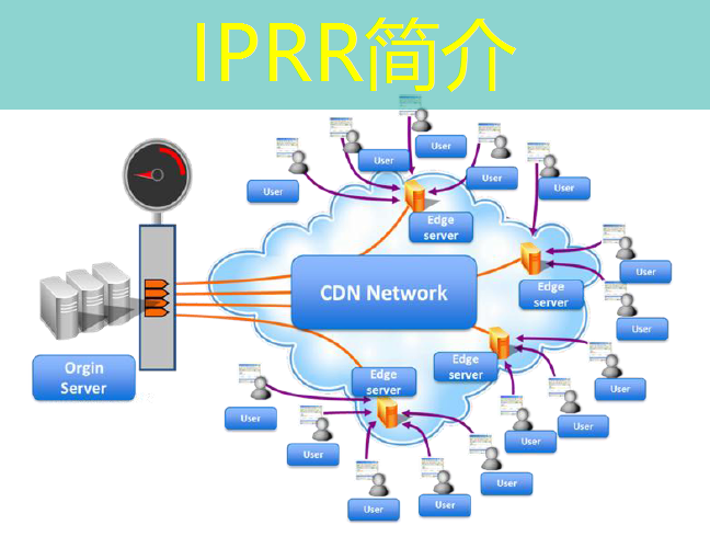 IPRR简介