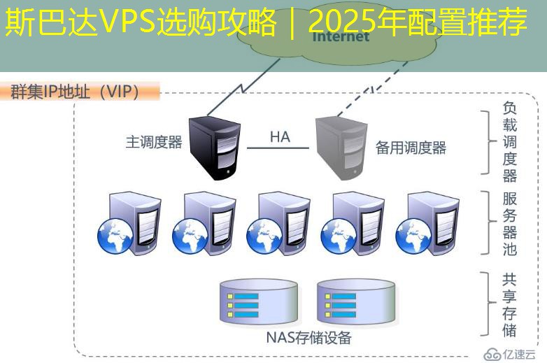 斯巴达VPS选购攻略｜2025年配置推荐