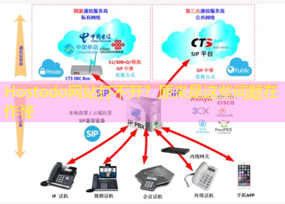 Hostodo网站打不开？原来是这些问题在作怪