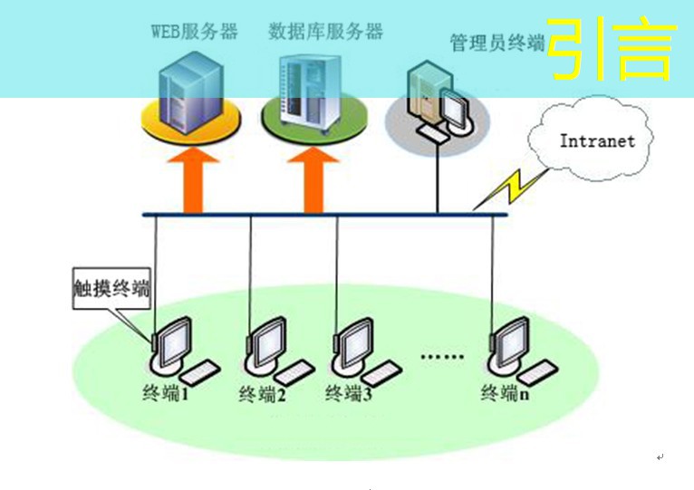 引言