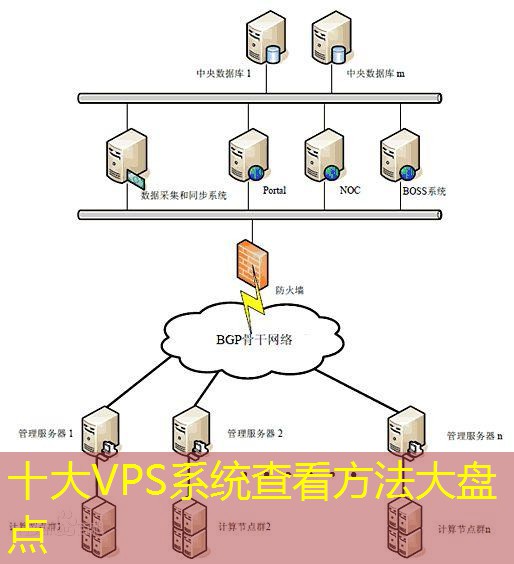 十大VPS系统查看方法大盘点