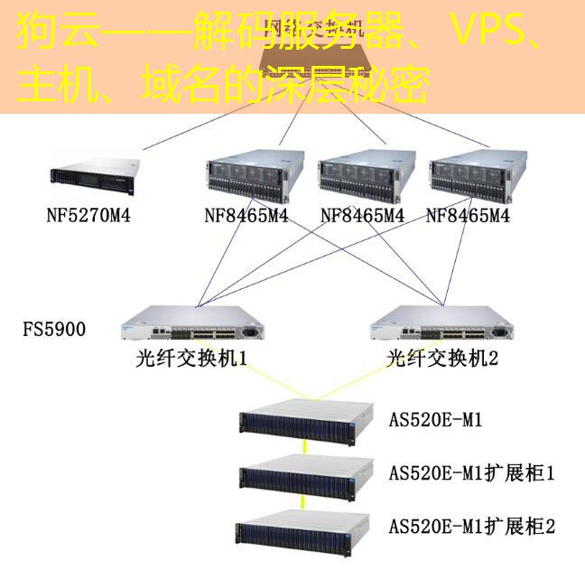 狗云——解码服务器、VPS、主机、域名的深层秘密