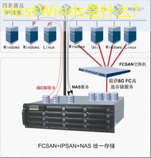 HostWinds是什么？